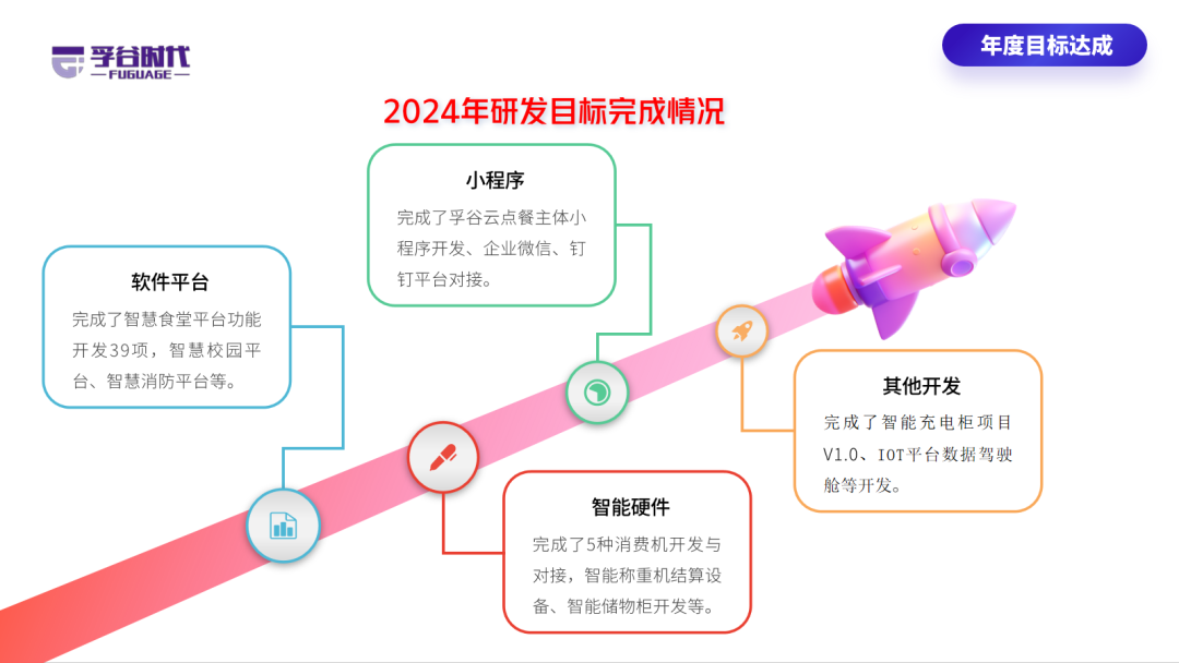 “科创致远 智感未来” | 星泰国际集团2024年度工作总结会议圆满召开! - 湖南星硕传感科技有限公司